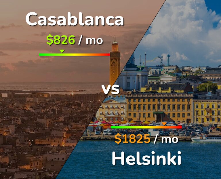 Cost of living in Casablanca vs Helsinki infographic