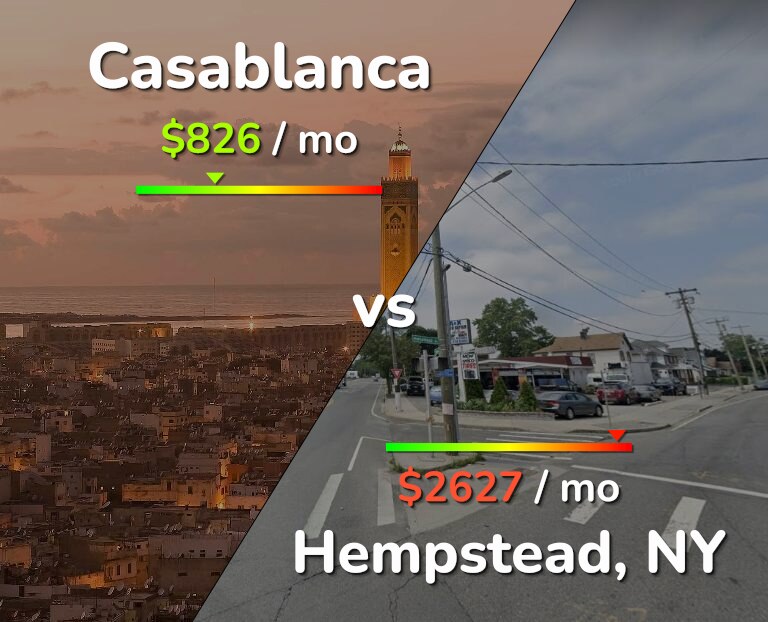 Cost of living in Casablanca vs Hempstead infographic