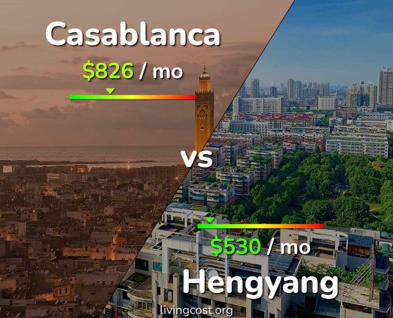 Cost of living in Casablanca vs Hengyang infographic