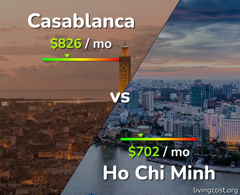 Cost of living in Casablanca vs Ho Chi Minh infographic