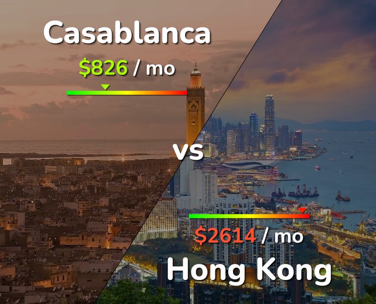 Cost of living in Casablanca vs Hong Kong infographic
