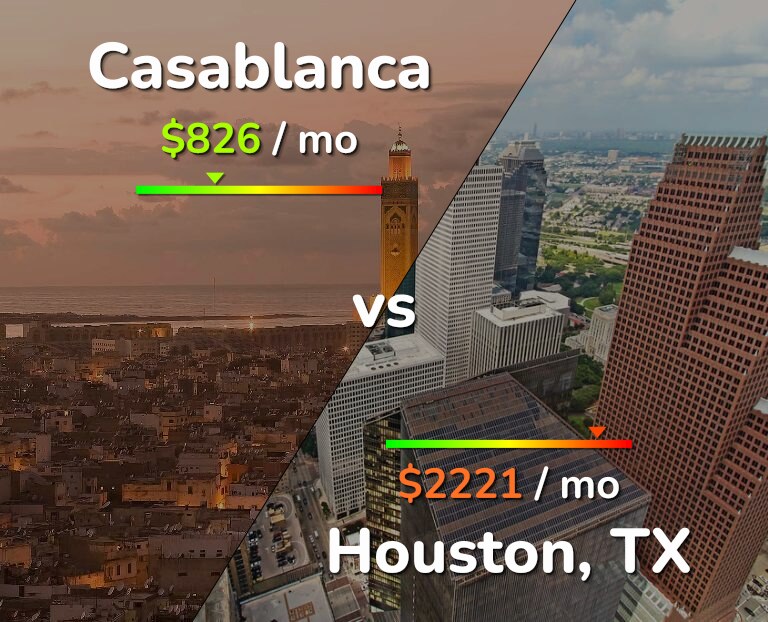 Cost of living in Casablanca vs Houston infographic