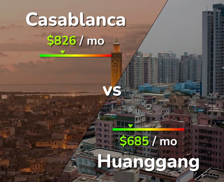 Cost of living in Casablanca vs Huanggang infographic