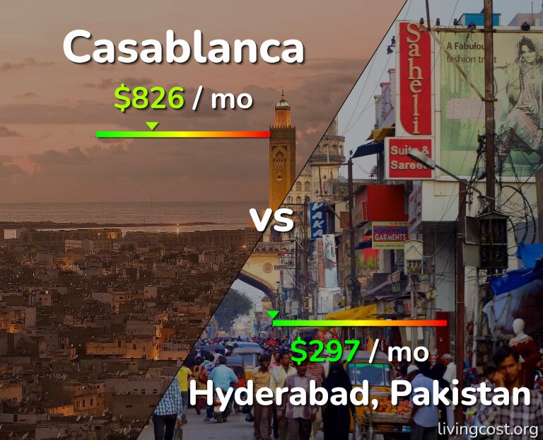 Cost of living in Casablanca vs Hyderabad, Pakistan infographic