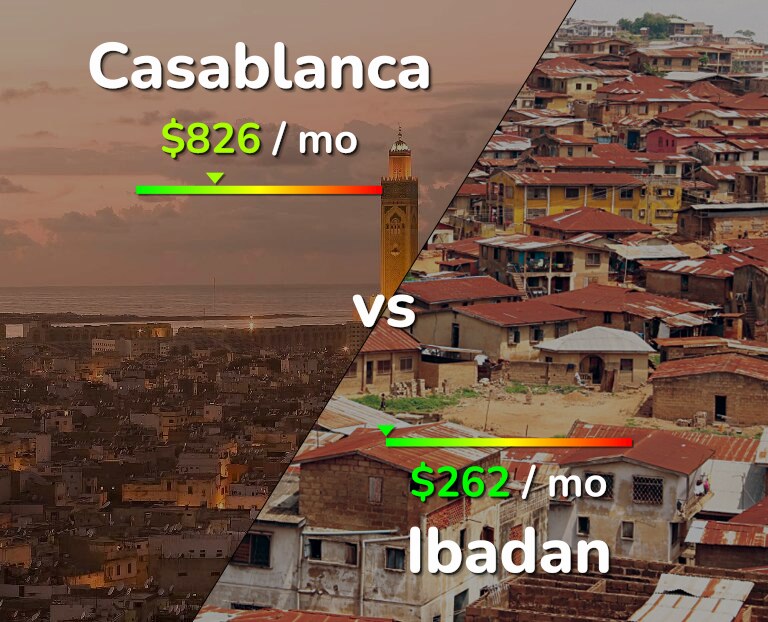 Cost of living in Casablanca vs Ibadan infographic