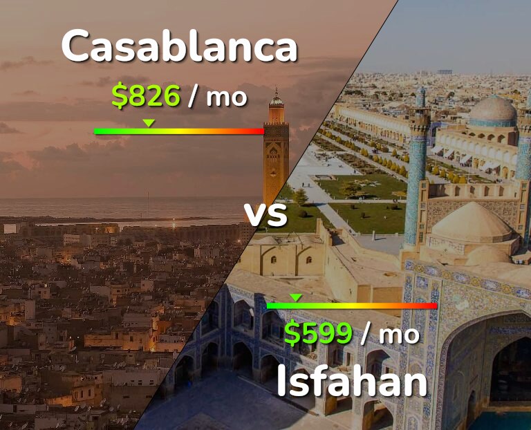 Cost of living in Casablanca vs Isfahan infographic