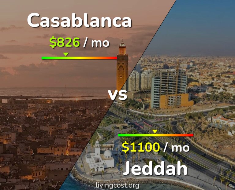 Cost of living in Casablanca vs Jeddah infographic