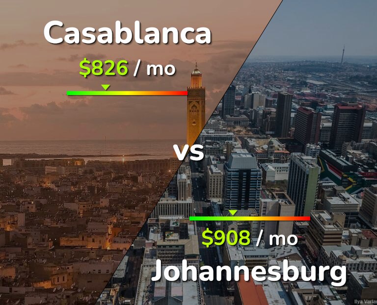 Cost of living in Casablanca vs Johannesburg infographic