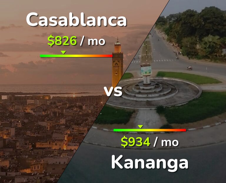 Cost of living in Casablanca vs Kananga infographic