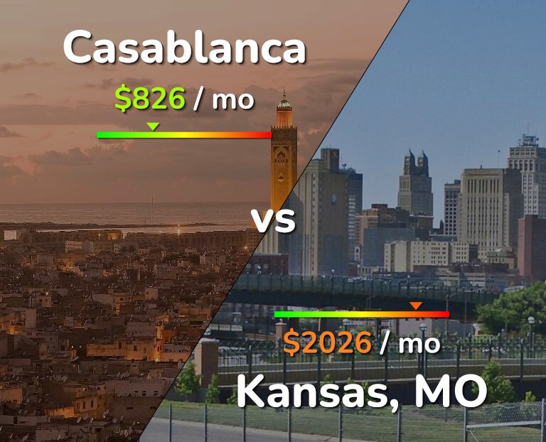 Cost of living in Casablanca vs Kansas infographic