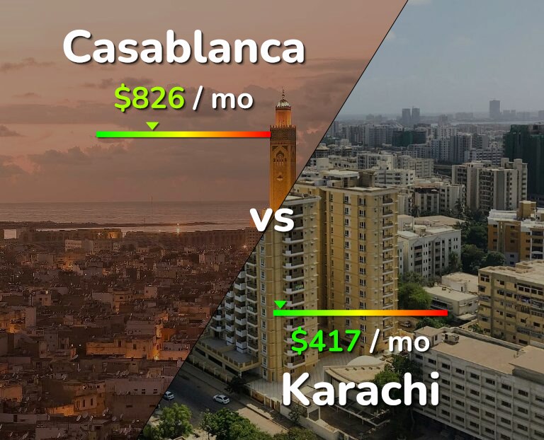 Cost of living in Casablanca vs Karachi infographic