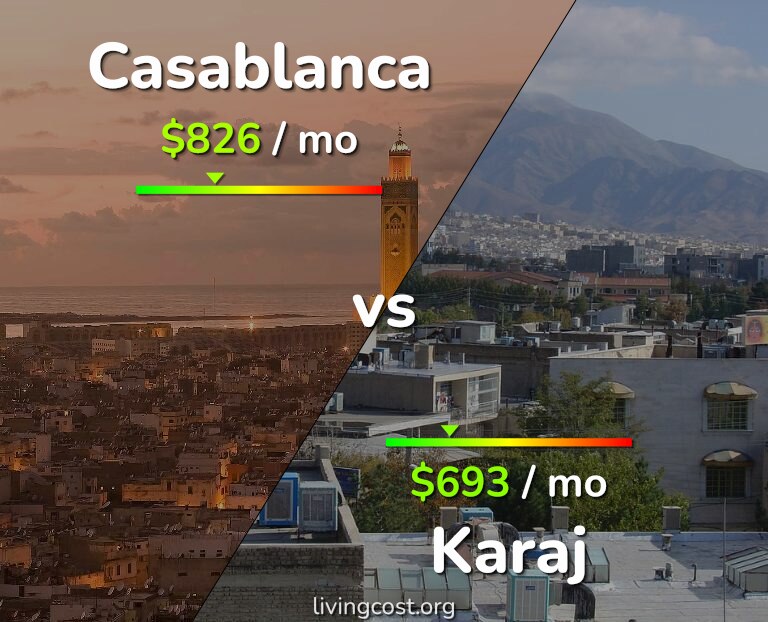 Cost of living in Casablanca vs Karaj infographic