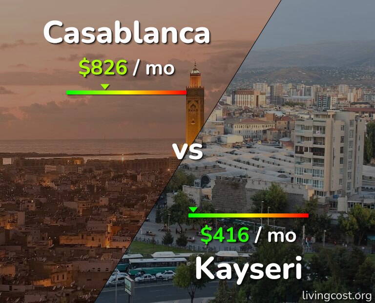 Cost of living in Casablanca vs Kayseri infographic