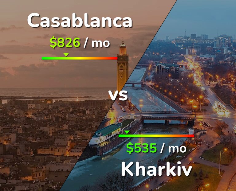 Cost of living in Casablanca vs Kharkiv infographic