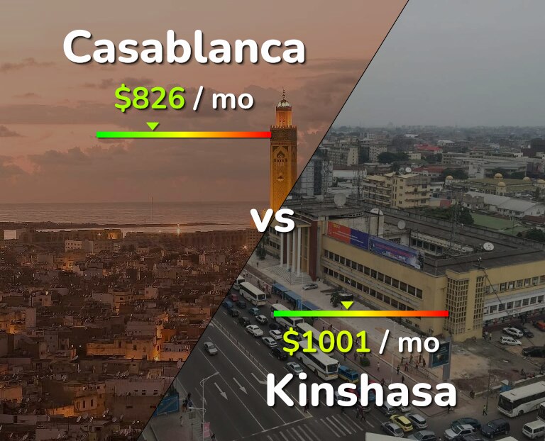 Cost of living in Casablanca vs Kinshasa infographic