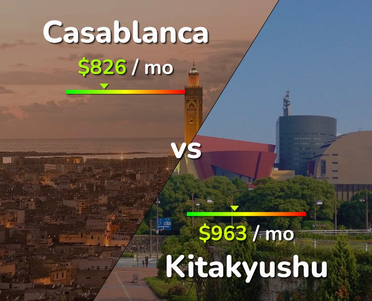 Cost of living in Casablanca vs Kitakyushu infographic
