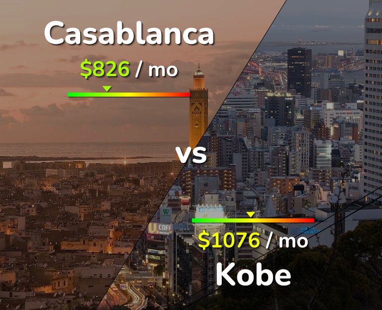Cost of living in Casablanca vs Kobe infographic