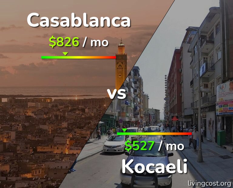Cost of living in Casablanca vs Kocaeli infographic