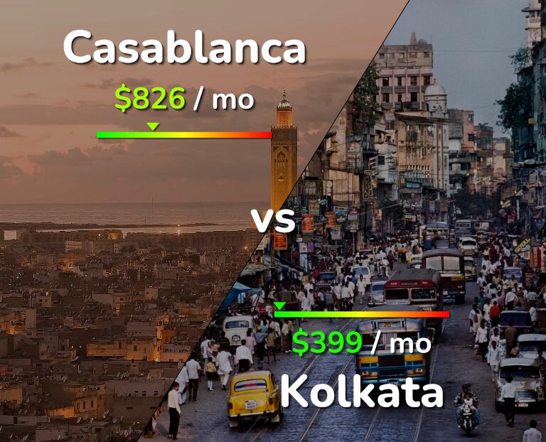 Cost of living in Casablanca vs Kolkata infographic