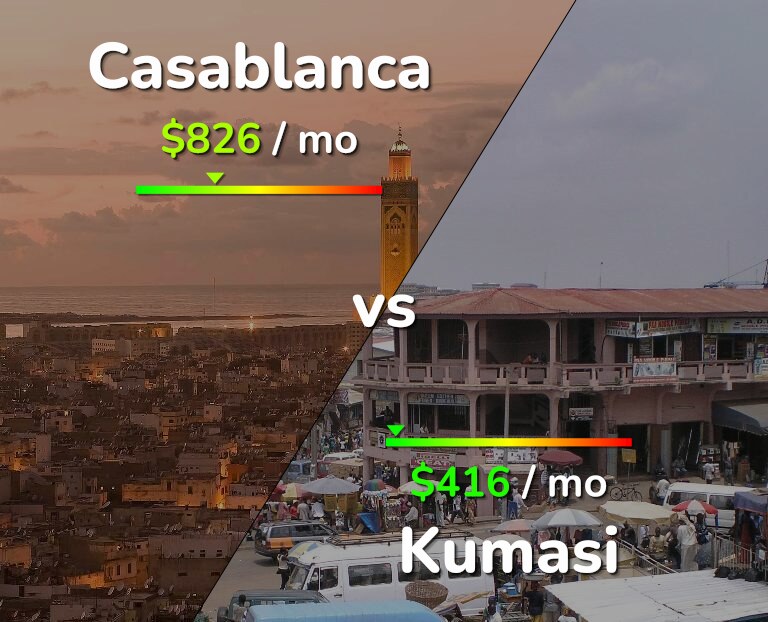 Cost of living in Casablanca vs Kumasi infographic