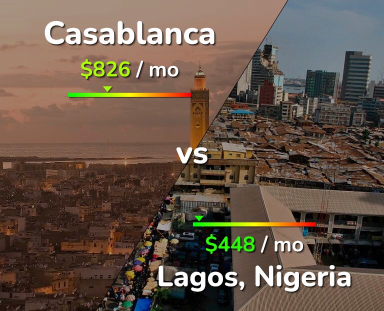 Cost of living in Casablanca vs Lagos infographic