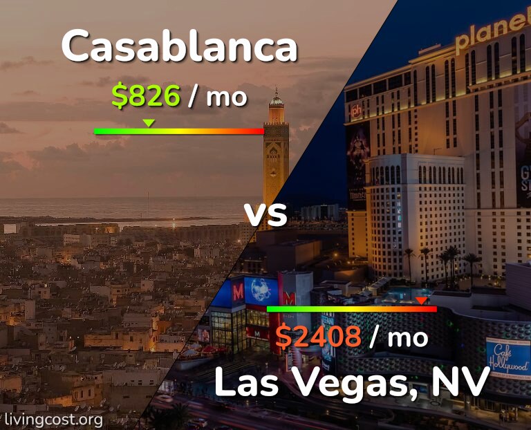 Cost of living in Casablanca vs Las Vegas infographic