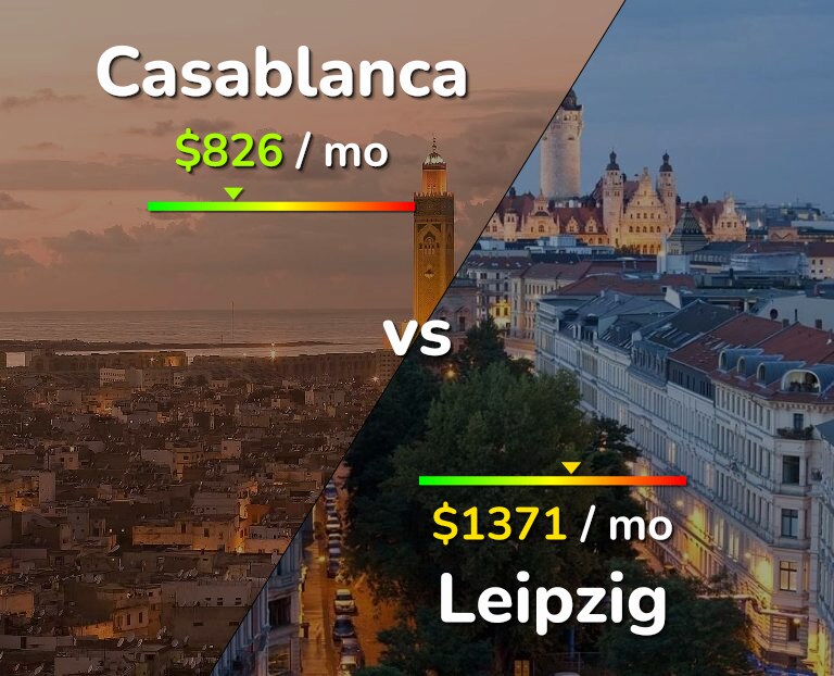 Cost of living in Casablanca vs Leipzig infographic