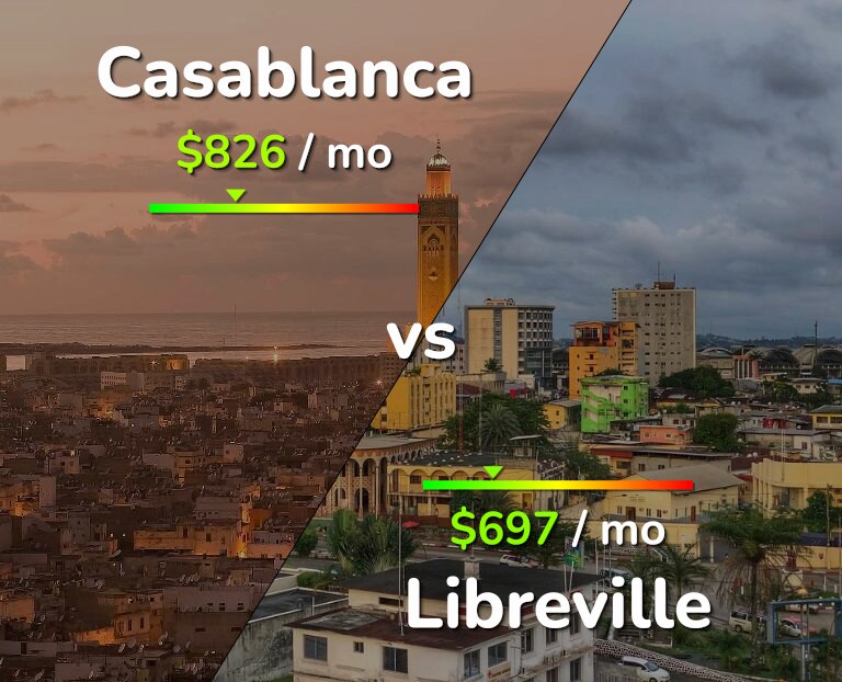 Cost of living in Casablanca vs Libreville infographic
