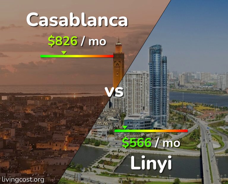 Cost of living in Casablanca vs Linyi infographic
