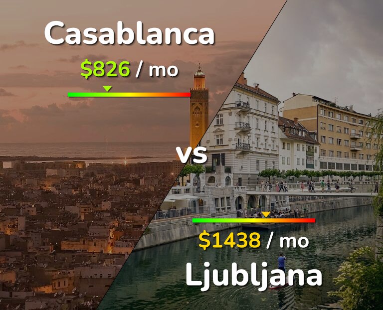 Cost of living in Casablanca vs Ljubljana infographic