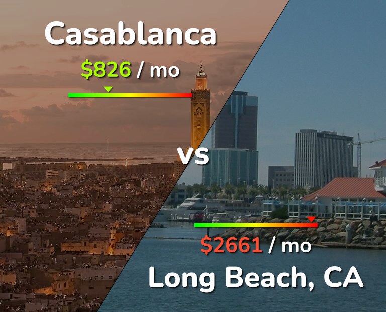 Cost of living in Casablanca vs Long Beach infographic