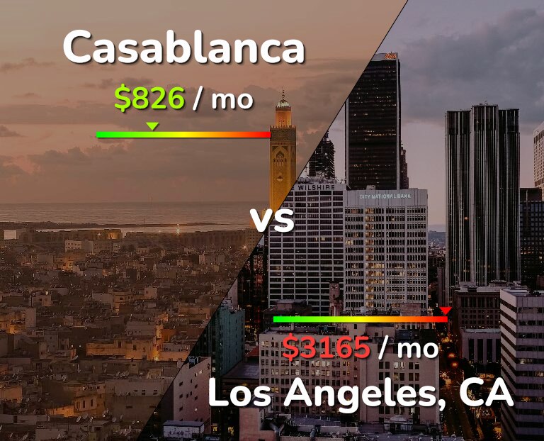Cost of living in Casablanca vs Los Angeles infographic