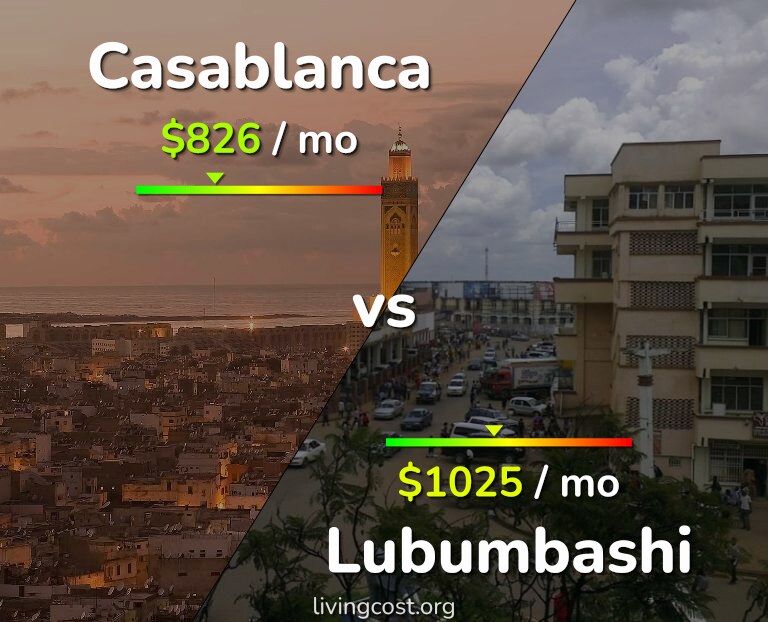 Cost of living in Casablanca vs Lubumbashi infographic