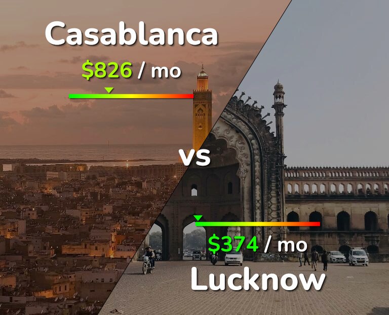 Cost of living in Casablanca vs Lucknow infographic