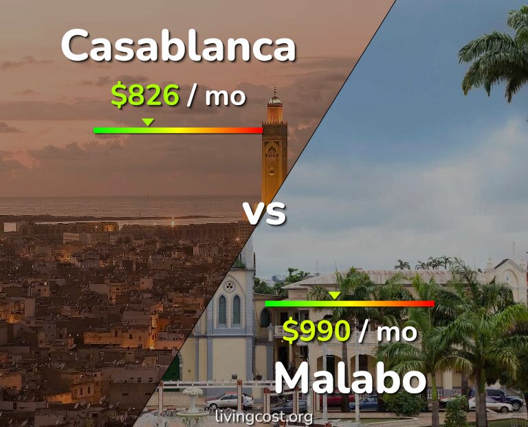 Cost of living in Casablanca vs Malabo infographic