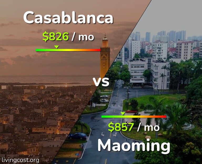 Cost of living in Casablanca vs Maoming infographic