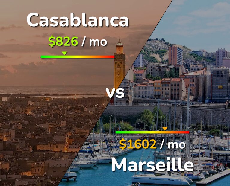 Cost of living in Casablanca vs Marseille infographic