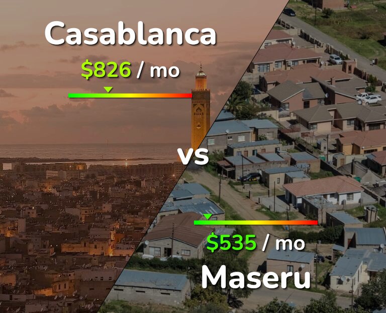 Cost of living in Casablanca vs Maseru infographic