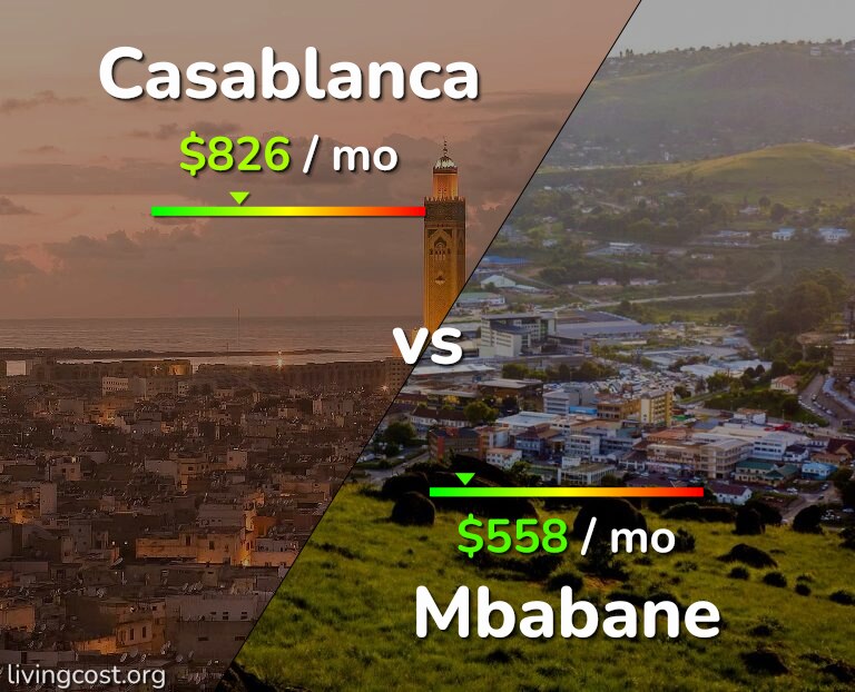 Cost of living in Casablanca vs Mbabane infographic