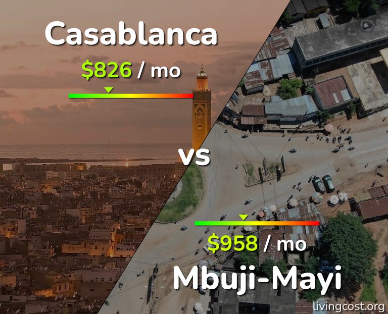 Cost of living in Casablanca vs Mbuji-Mayi infographic