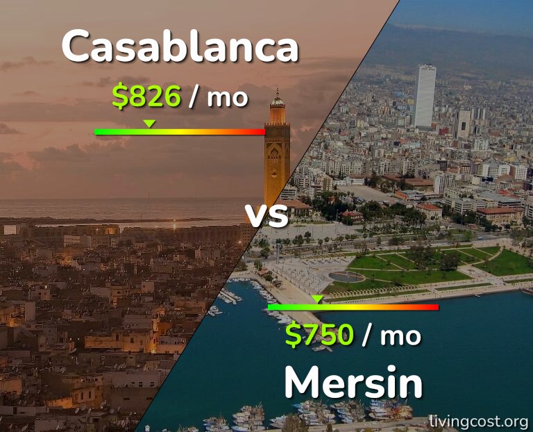 Cost of living in Casablanca vs Mersin infographic