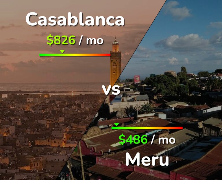 Cost of living in Casablanca vs Meru infographic