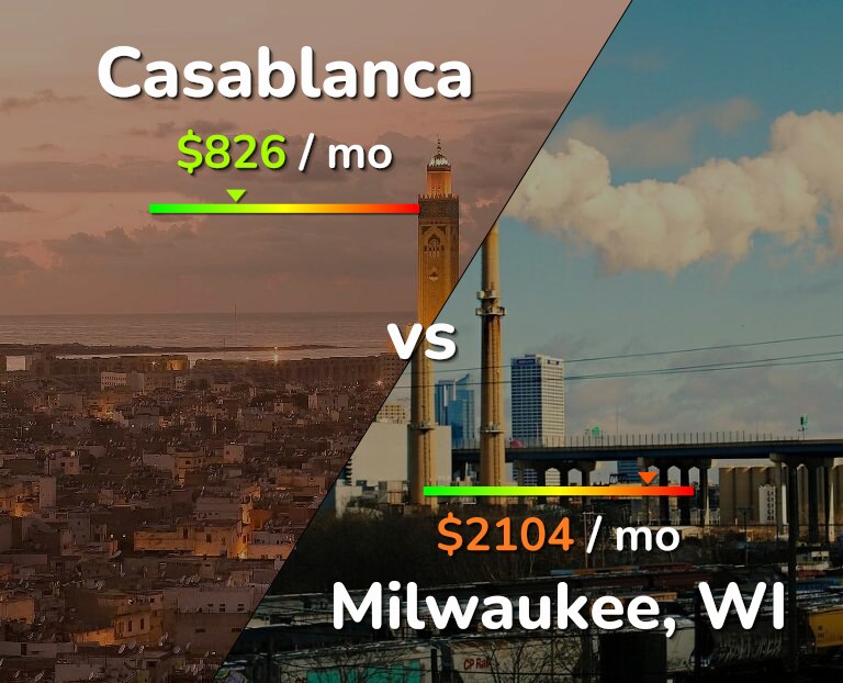 Cost of living in Casablanca vs Milwaukee infographic