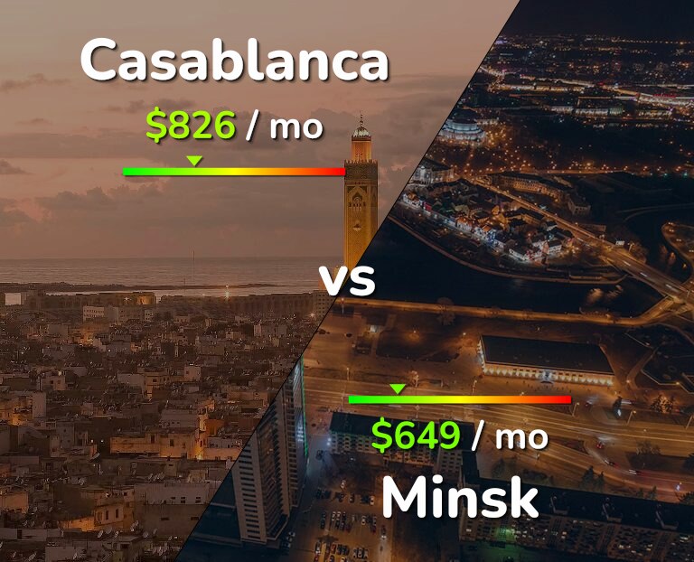 Cost of living in Casablanca vs Minsk infographic