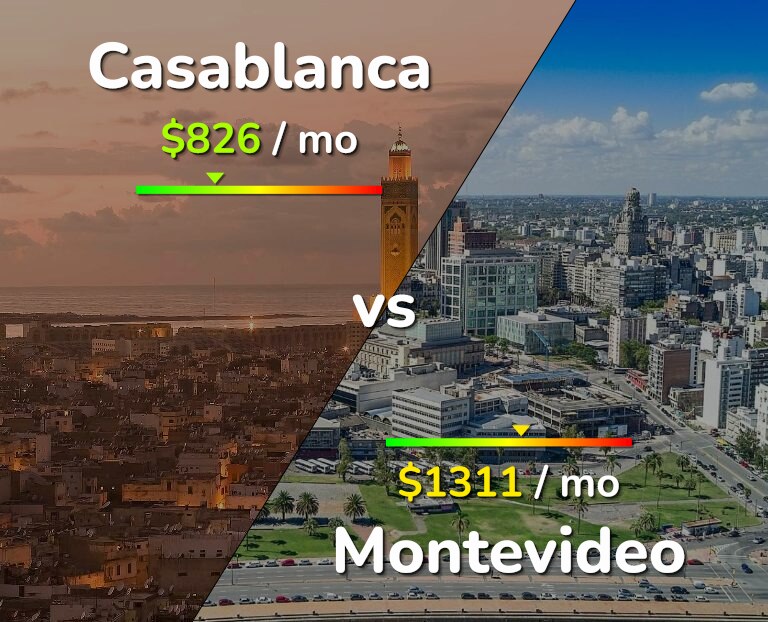 Cost of living in Casablanca vs Montevideo infographic