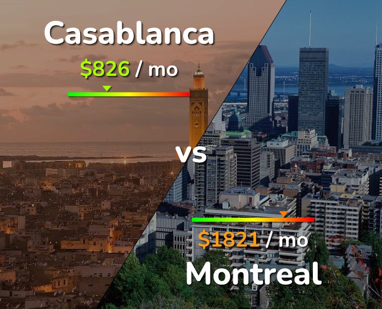 Cost of living in Casablanca vs Montreal infographic