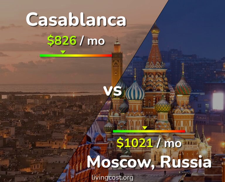 Cost of living in Casablanca vs Moscow infographic