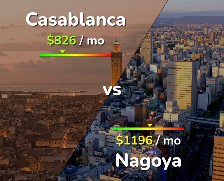 Cost of living in Casablanca vs Nagoya infographic