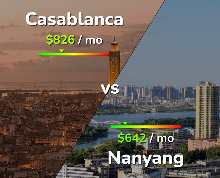 Cost of living in Casablanca vs Nanyang infographic