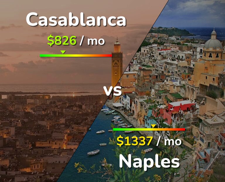 Cost of living in Casablanca vs Naples infographic